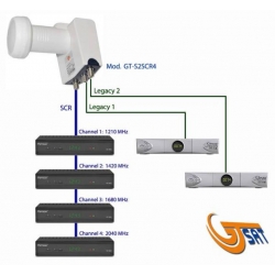 LNB UNICABLE SCR GT-SAT S2SCR4 (DO 6*SAT)