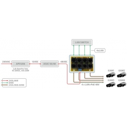 Moduł dystrybucji zasilania dla urządzeń IP AEPI4/4