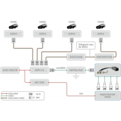 Czterokanałowy transformator video ATRV 4