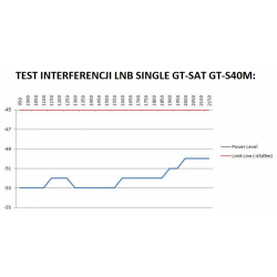 Konwerter LTE Single GT-SAT 0,1 dB (GT-S40M)