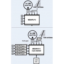Multiswitch EMP-CENTAURI MS 5/4 PLP-3