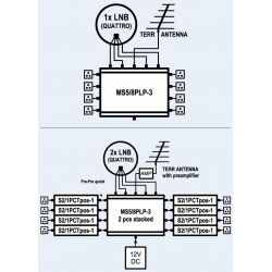 Multiswitch EMP-CENTAURI MS 5/8 PLP-3