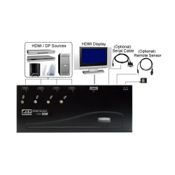 VSM-401 Switch HDMI 4×1