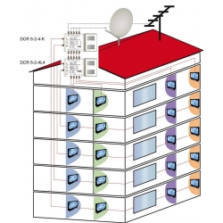 MULTISWITCH UNICABLE DUR-LINE SCR DCR 5-2-4-L4
