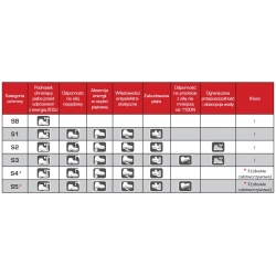 KALOSZE MĘSK. CZARNE PVC,OB E,