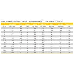 Skrętka Solarix U/UTP kat. 6 500 m zewnetrzny 1Gb/s